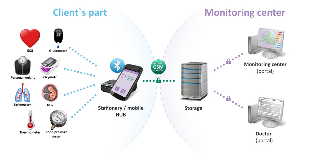 Schema-NDC-cs